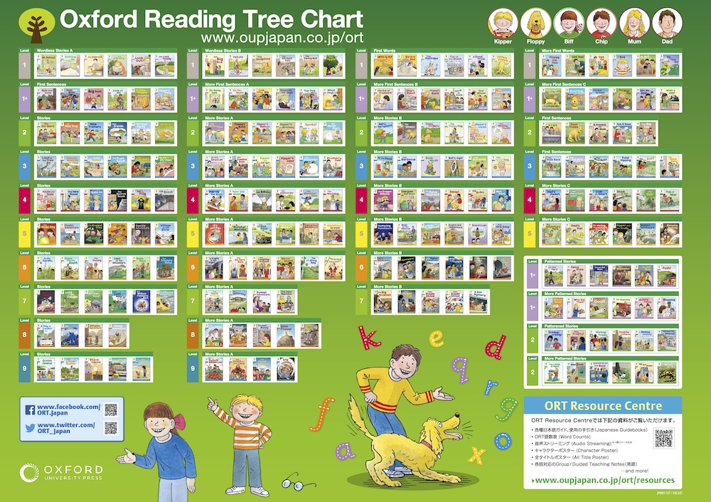 Oxford Chart