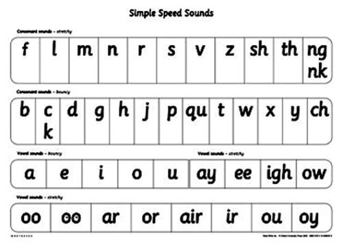 Read Write Inc - Phonics - Simple Speed Sounds Poster Pack