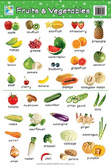 Fruits And Vegetables Chart
